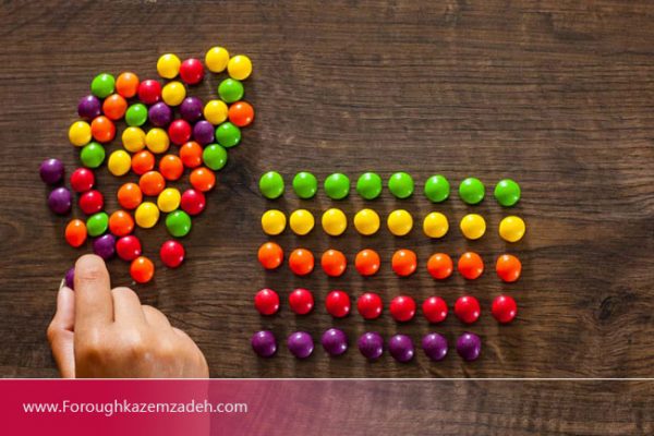 چگونه منظم باشیم